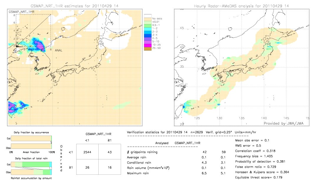 GSMaP NRT validation image.  2011/04/29 14 