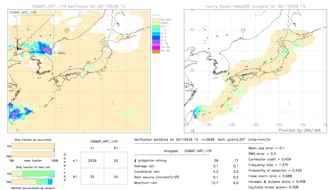 GSMaP NRT validation image.  2011/04/29 15 