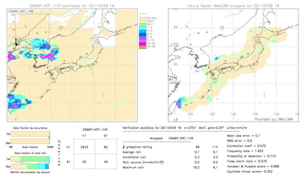 GSMaP NRT validation image.  2011/04/29 16 