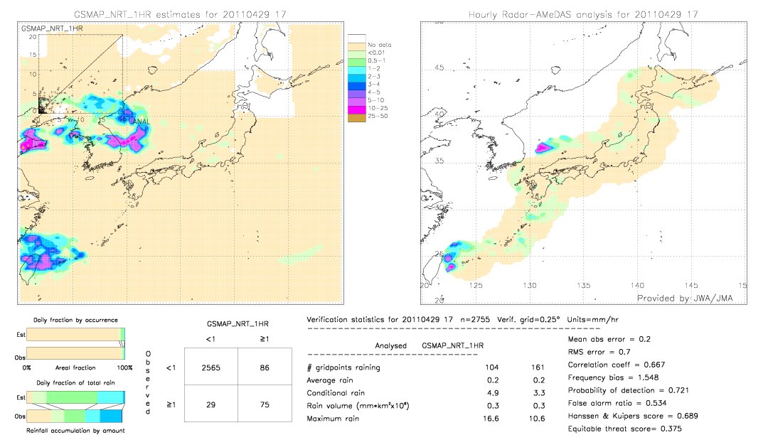 GSMaP NRT validation image.  2011/04/29 17 