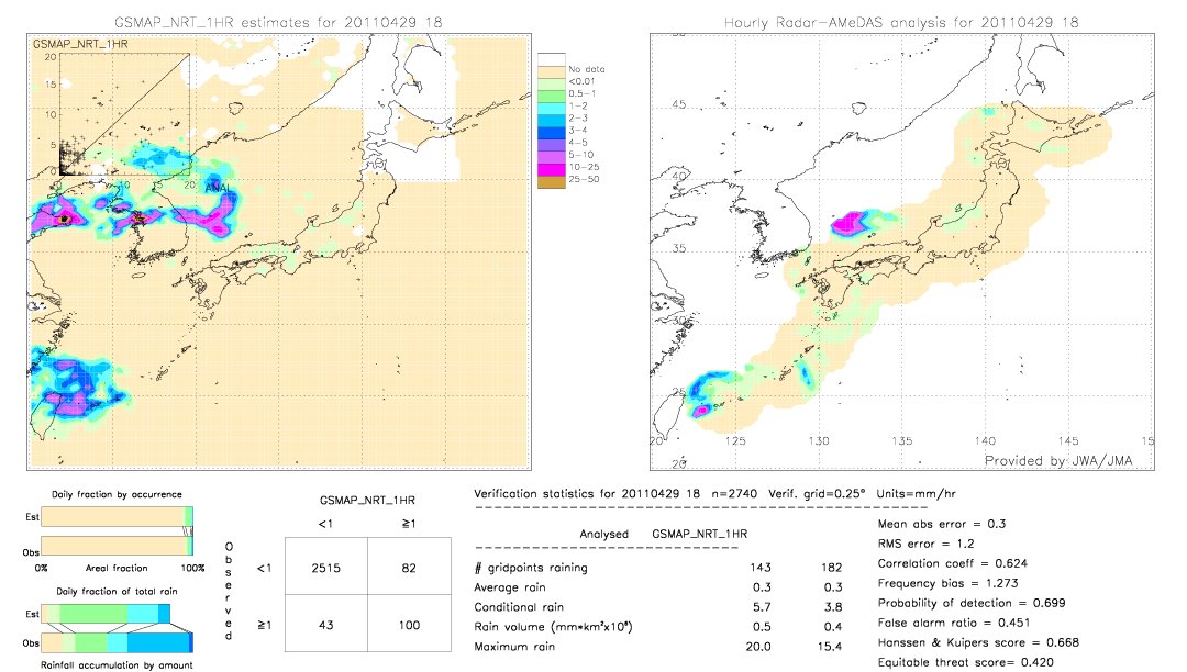 GSMaP NRT validation image.  2011/04/29 18 