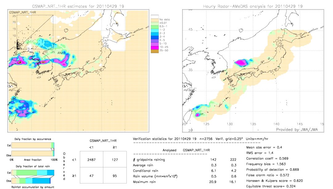 GSMaP NRT validation image.  2011/04/29 19 