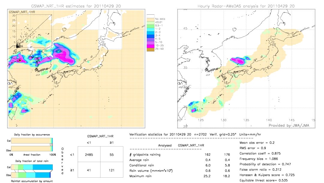 GSMaP NRT validation image.  2011/04/29 20 