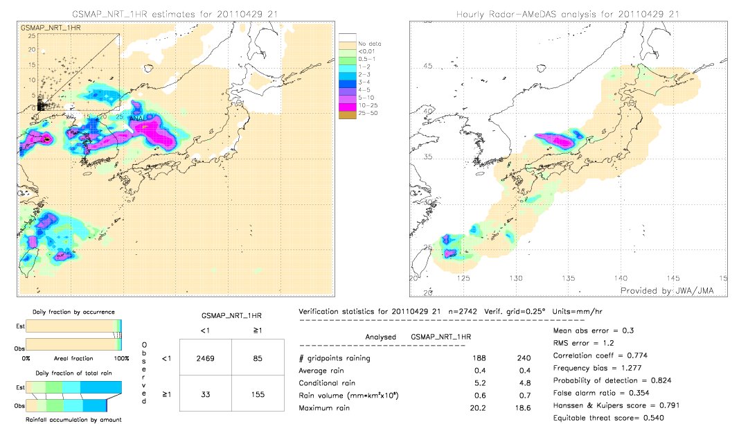 GSMaP NRT validation image.  2011/04/29 21 