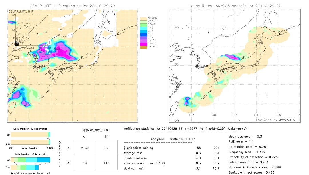 GSMaP NRT validation image.  2011/04/29 22 