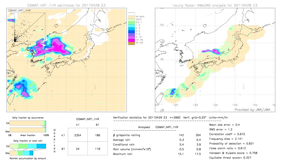 GSMaP NRT validation image.  2011/04/29 23 