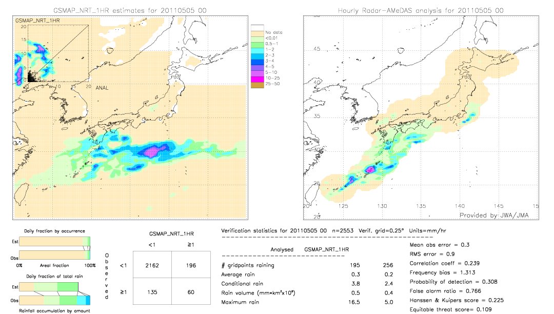 GSMaP NRT validation image.  2011/05/05 00 