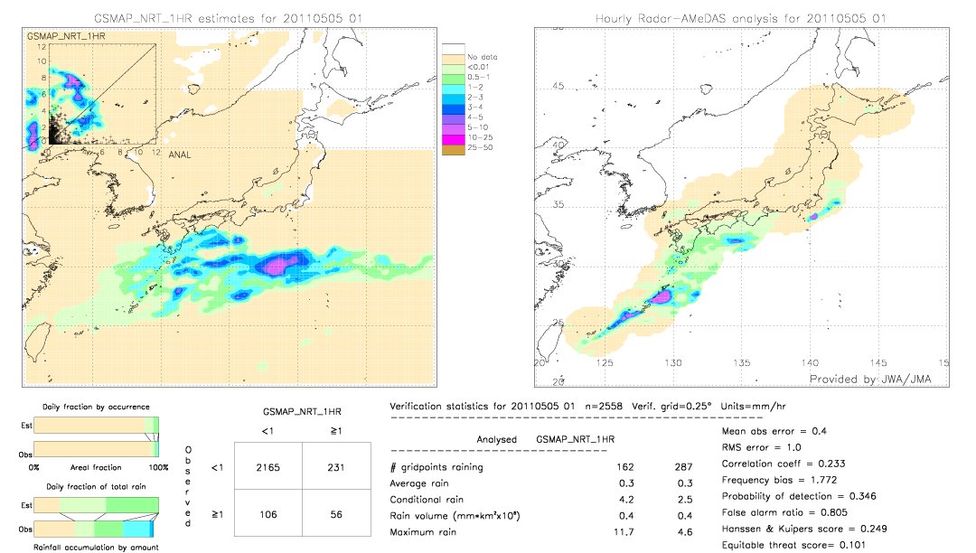 GSMaP NRT validation image.  2011/05/05 01 