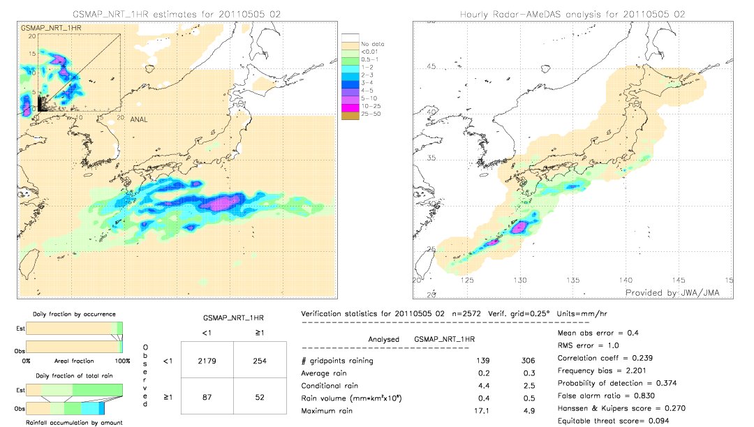 GSMaP NRT validation image.  2011/05/05 02 