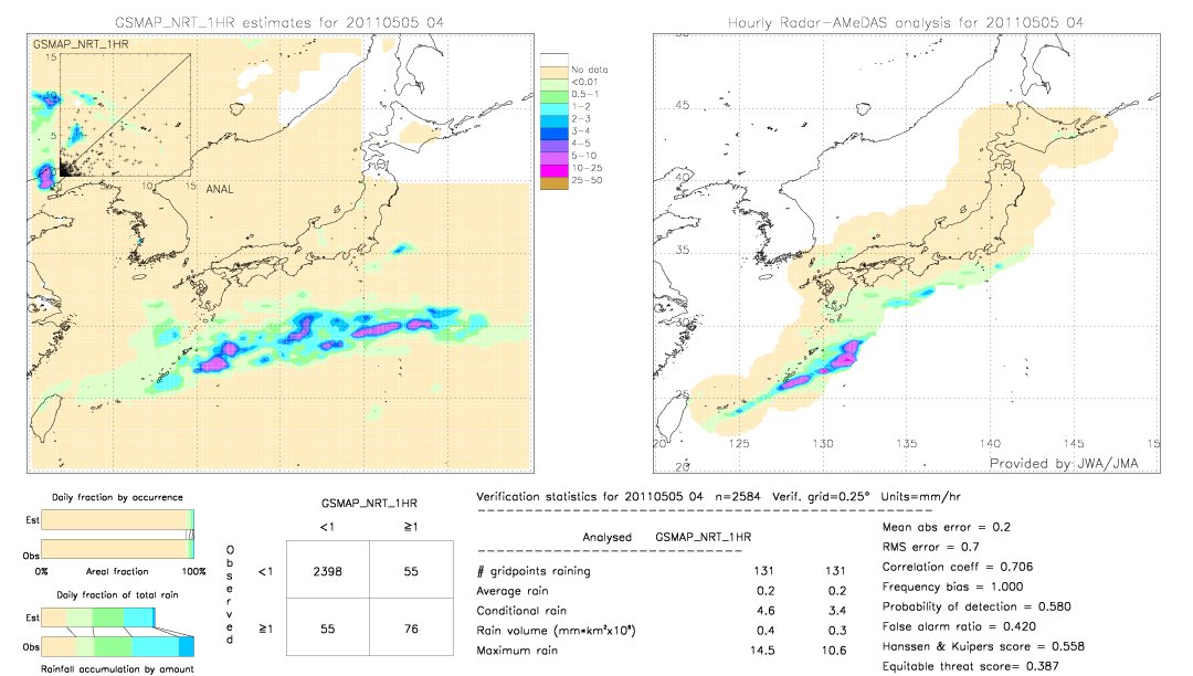 GSMaP NRT validation image.  2011/05/05 04 