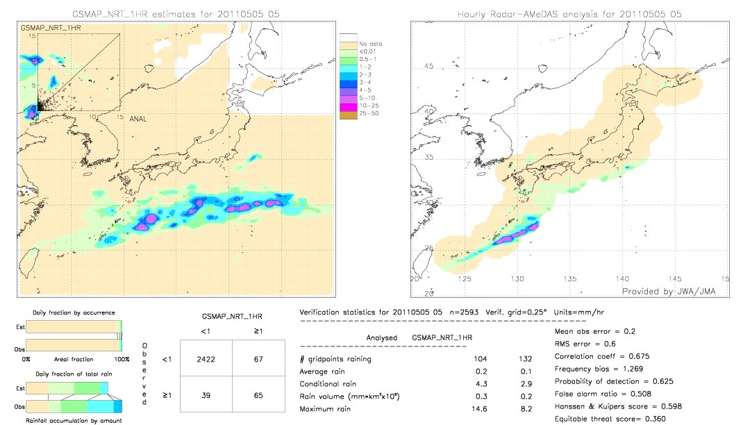 GSMaP NRT validation image.  2011/05/05 05 