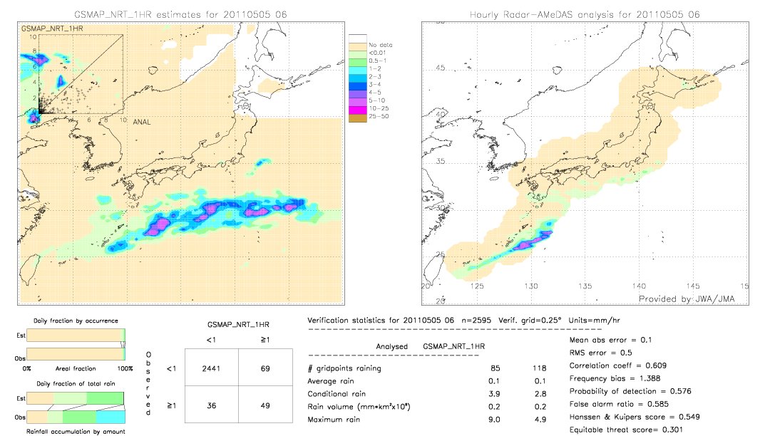 GSMaP NRT validation image.  2011/05/05 06 