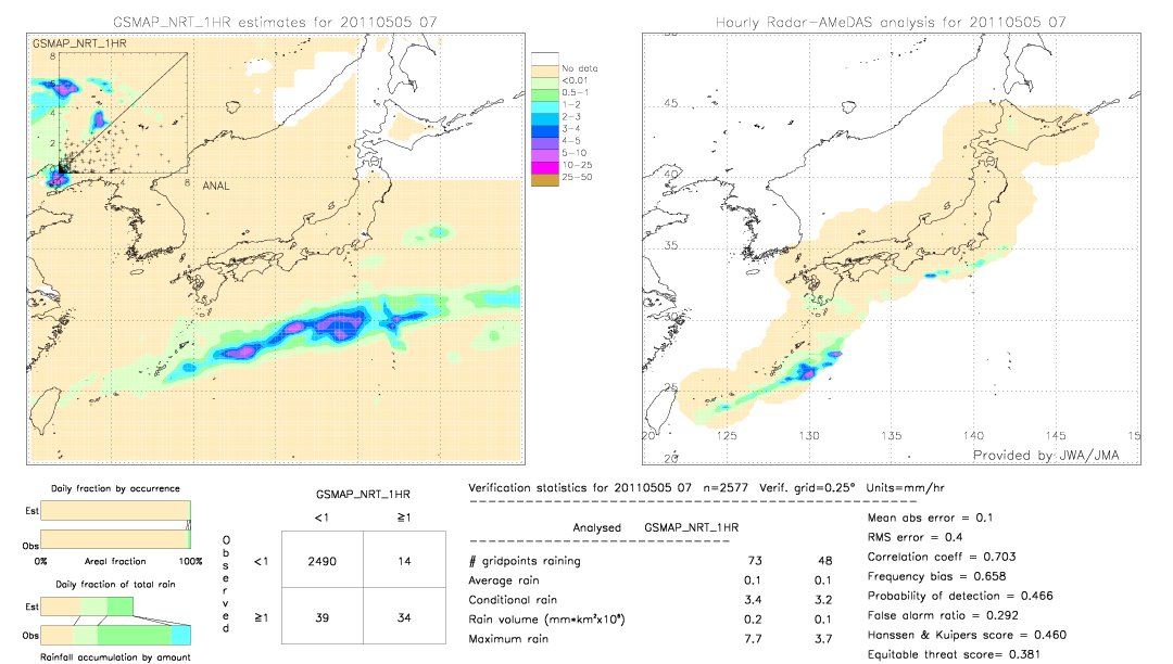 GSMaP NRT validation image.  2011/05/05 07 