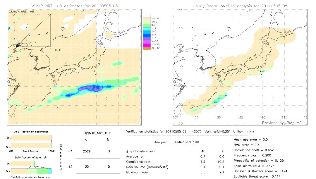 GSMaP NRT validation image.  2011/05/05 08 