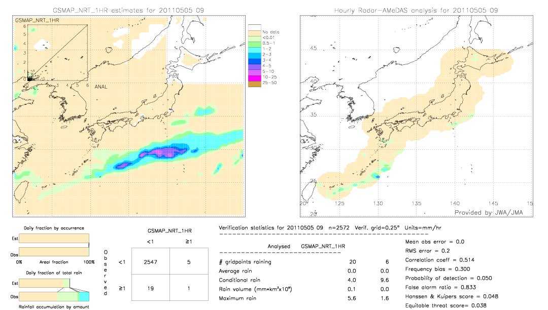 GSMaP NRT validation image.  2011/05/05 09 