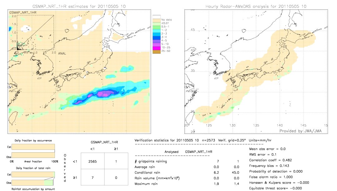 GSMaP NRT validation image.  2011/05/05 10 