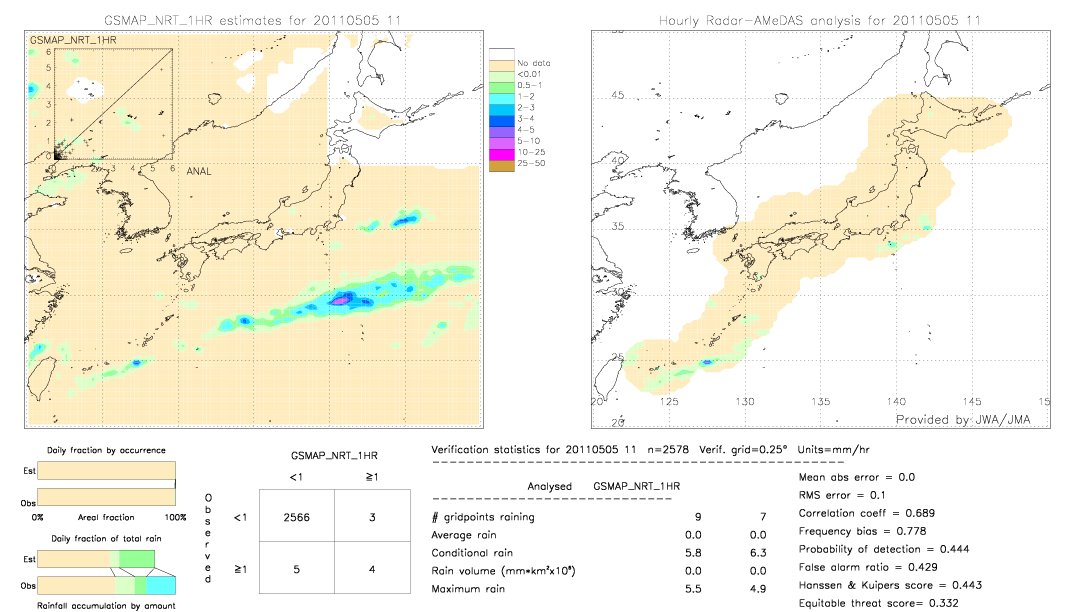 GSMaP NRT validation image.  2011/05/05 11 