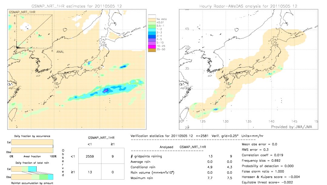 GSMaP NRT validation image.  2011/05/05 12 