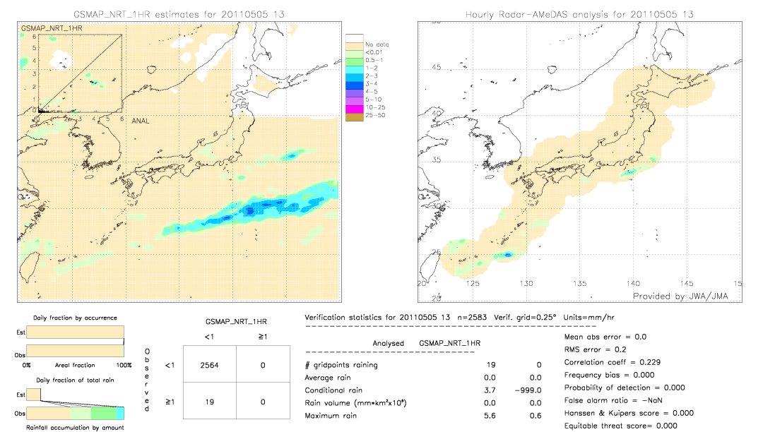 GSMaP NRT validation image.  2011/05/05 13 