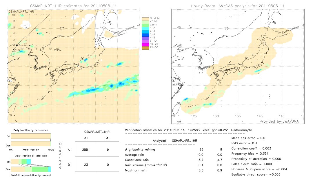 GSMaP NRT validation image.  2011/05/05 14 