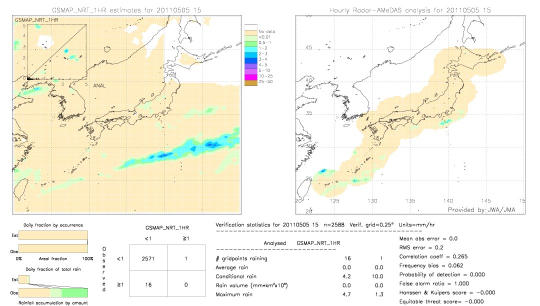 GSMaP NRT validation image.  2011/05/05 15 