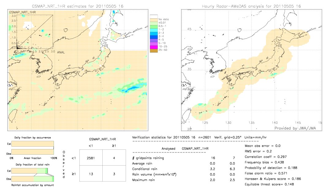 GSMaP NRT validation image.  2011/05/05 16 