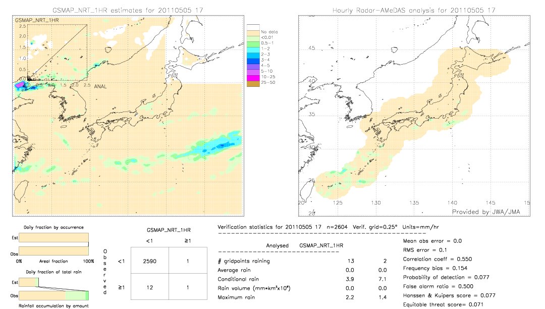 GSMaP NRT validation image.  2011/05/05 17 