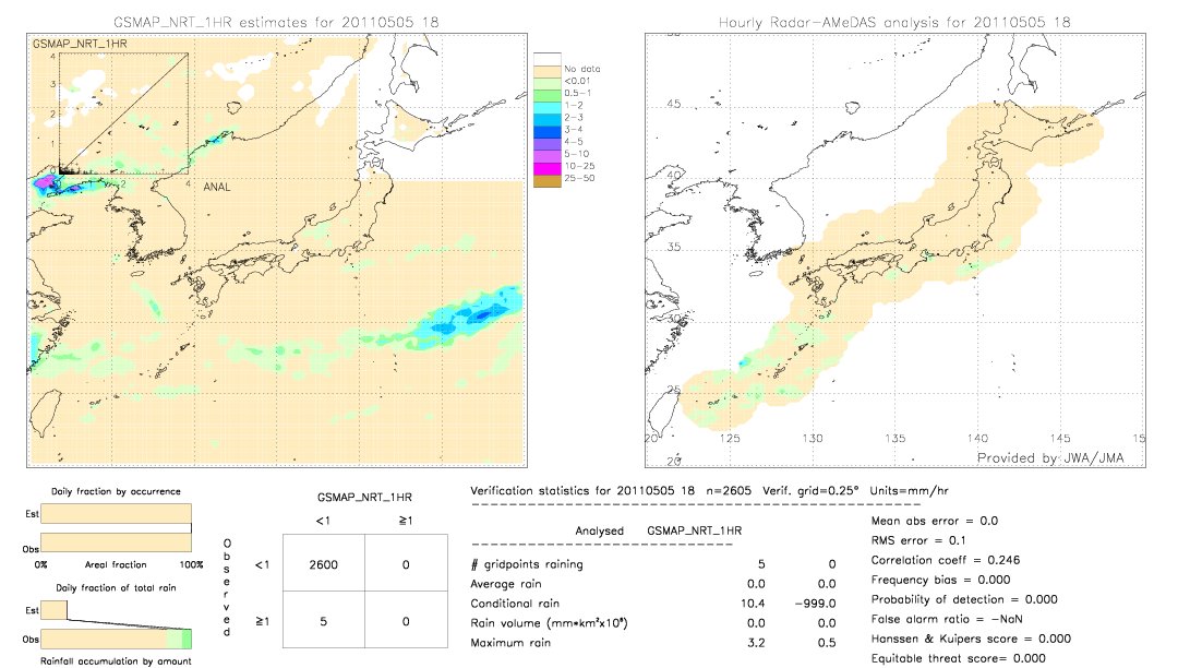 GSMaP NRT validation image.  2011/05/05 18 