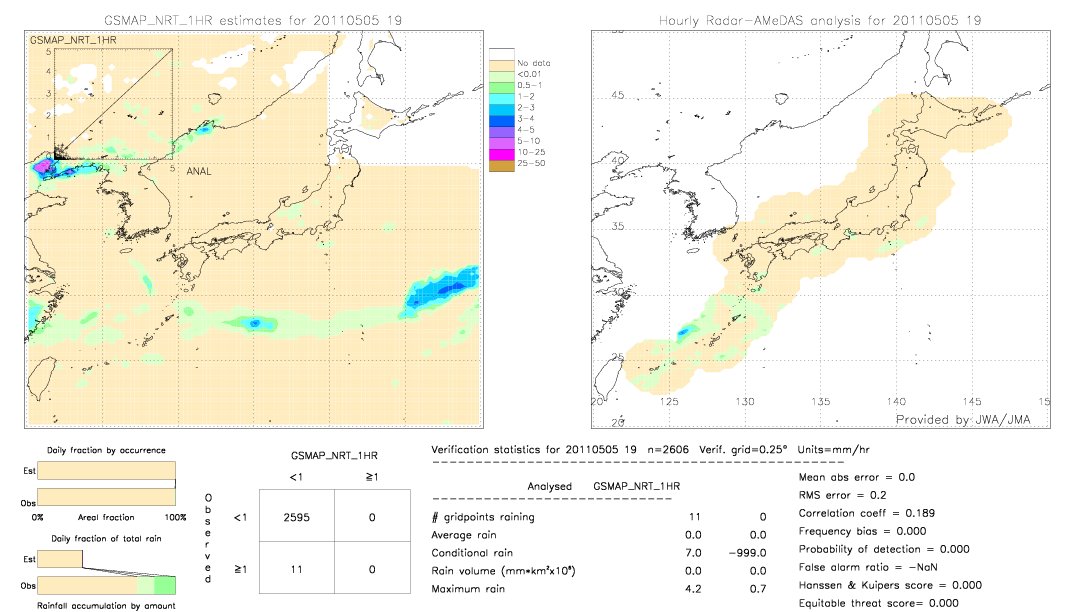 GSMaP NRT validation image.  2011/05/05 19 