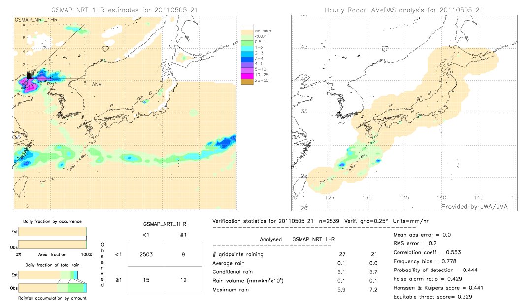 GSMaP NRT validation image.  2011/05/05 21 