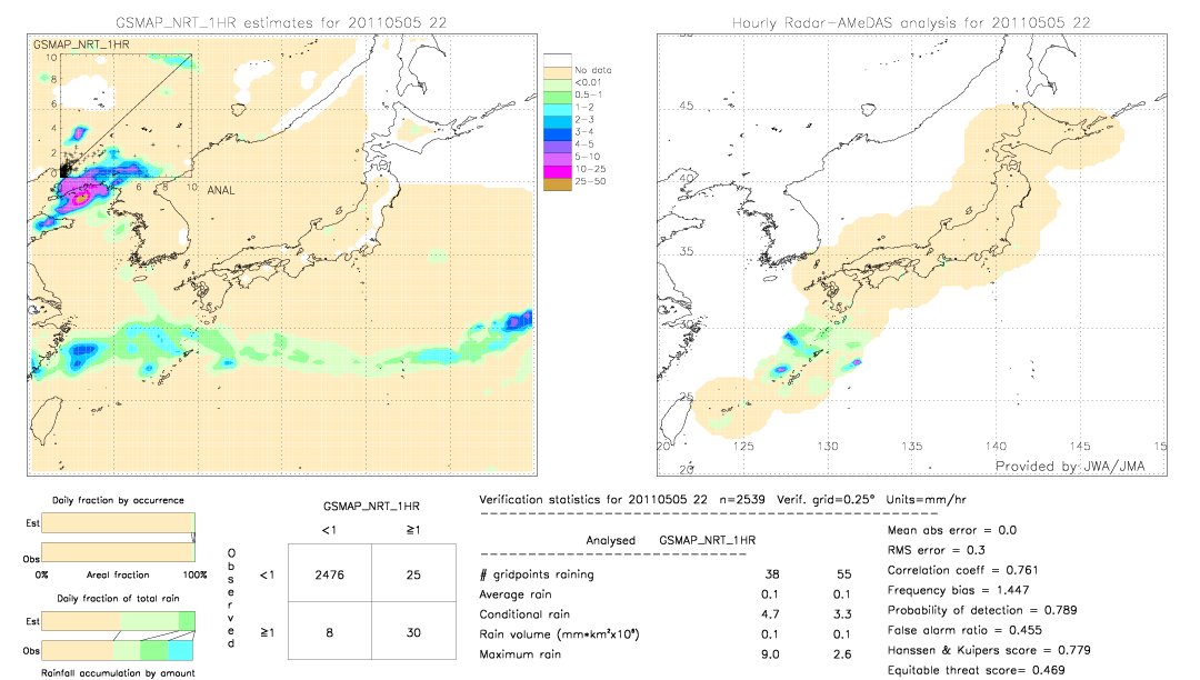 GSMaP NRT validation image.  2011/05/05 22 