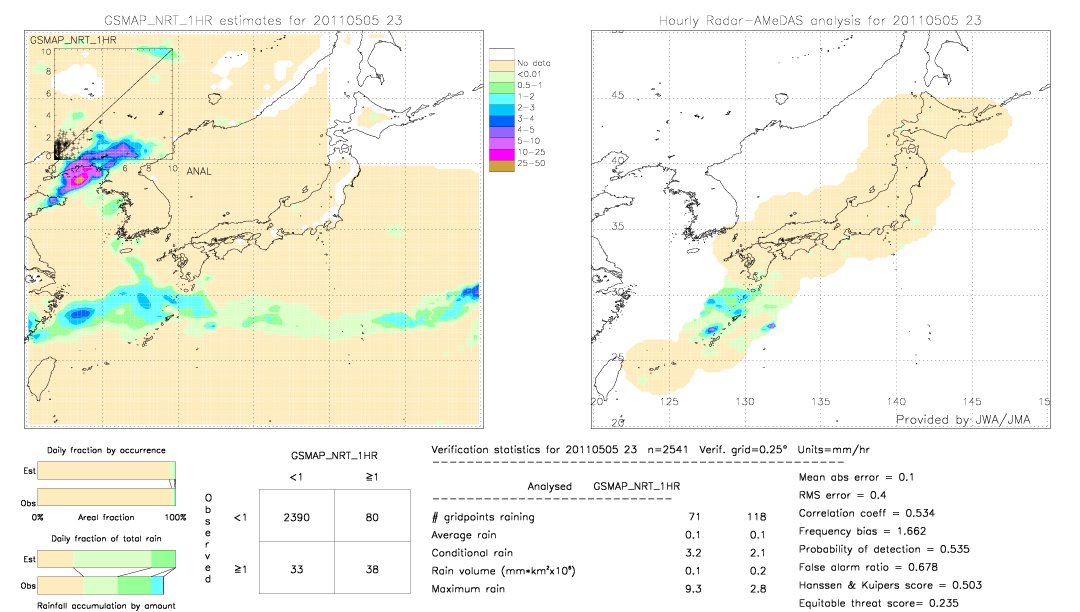 GSMaP NRT validation image.  2011/05/05 23 