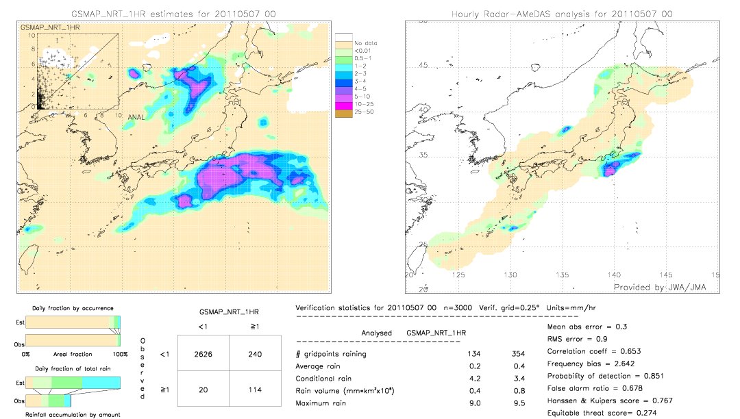 GSMaP NRT validation image.  2011/05/07 00 