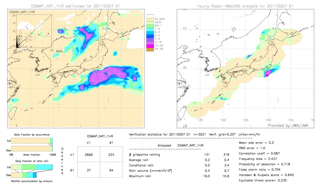 GSMaP NRT validation image.  2011/05/07 01 