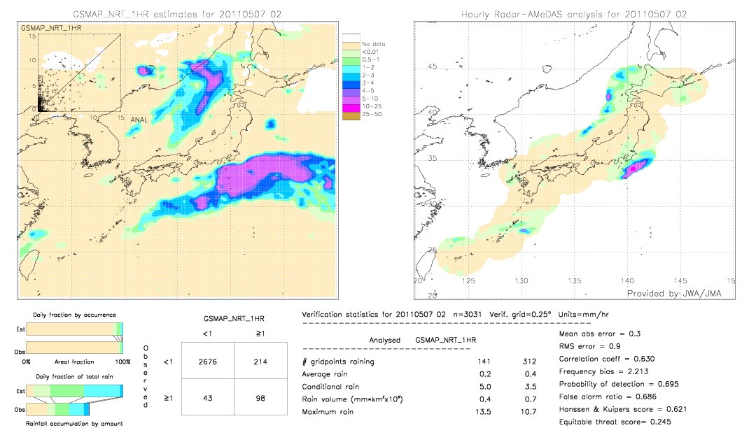 GSMaP NRT validation image.  2011/05/07 02 