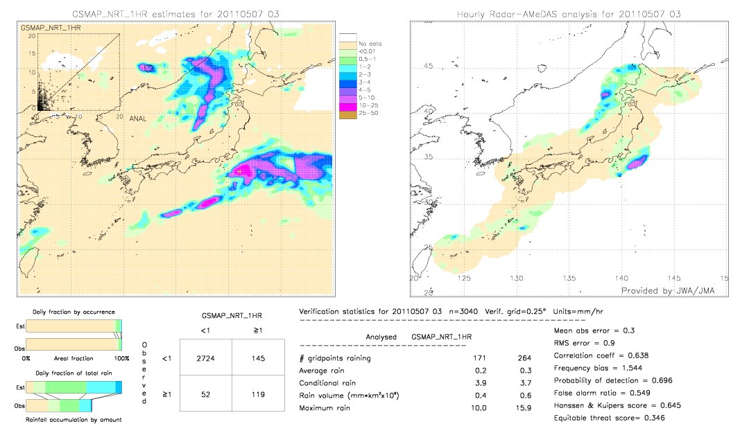 GSMaP NRT validation image.  2011/05/07 03 