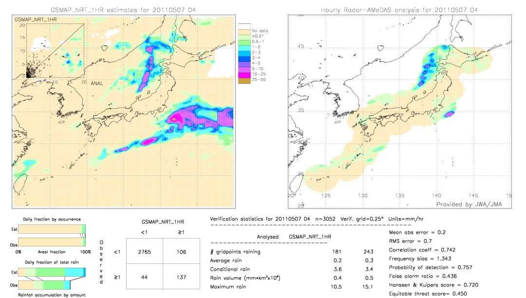 GSMaP NRT validation image.  2011/05/07 04 