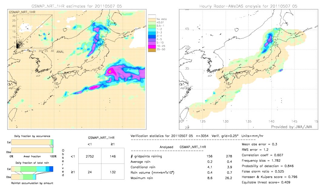 GSMaP NRT validation image.  2011/05/07 05 