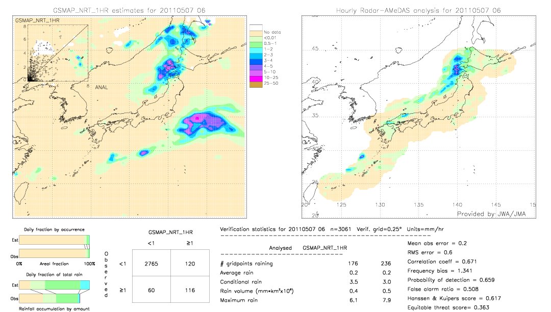 GSMaP NRT validation image.  2011/05/07 06 