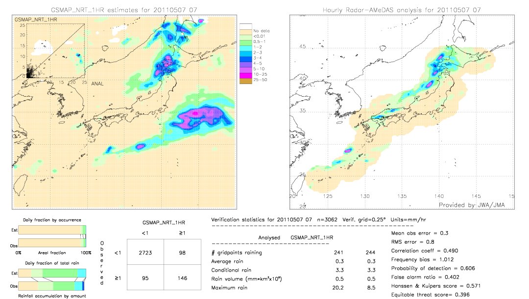 GSMaP NRT validation image.  2011/05/07 07 