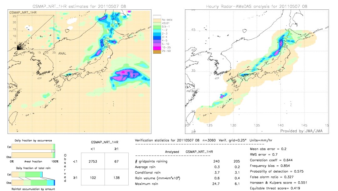 GSMaP NRT validation image.  2011/05/07 08 