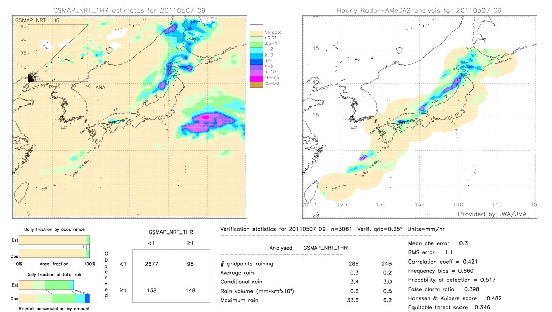 GSMaP NRT validation image.  2011/05/07 09 