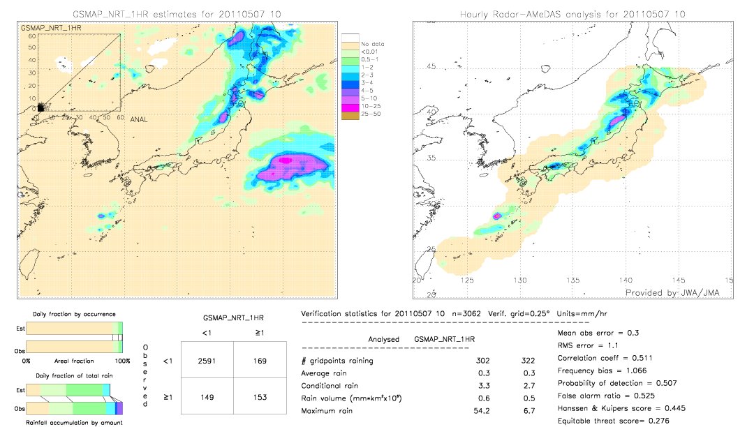 GSMaP NRT validation image.  2011/05/07 10 