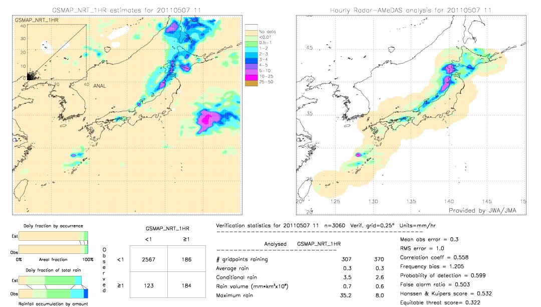 GSMaP NRT validation image.  2011/05/07 11 