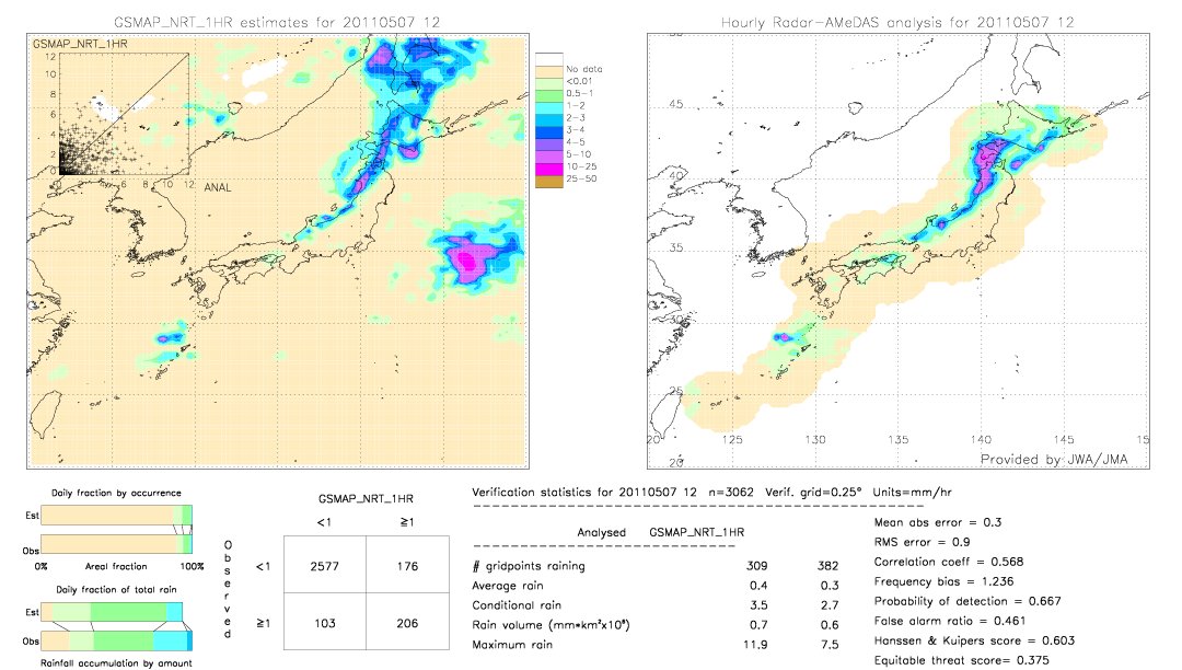 GSMaP NRT validation image.  2011/05/07 12 