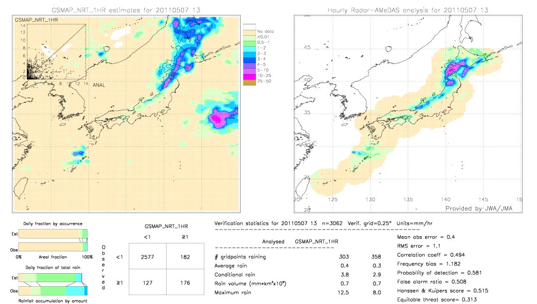 GSMaP NRT validation image.  2011/05/07 13 