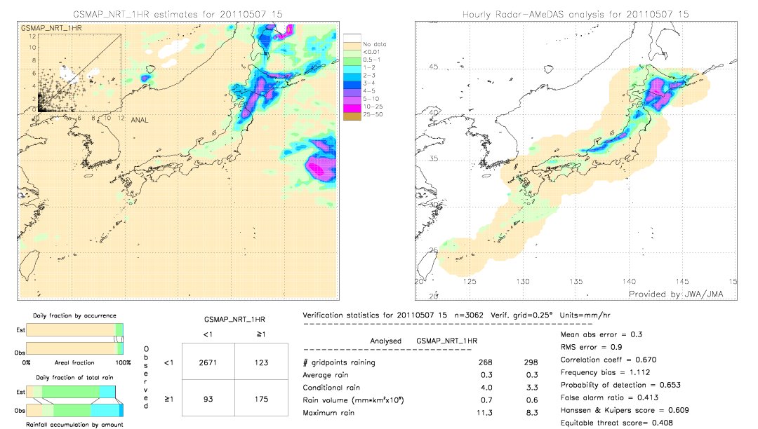 GSMaP NRT validation image.  2011/05/07 15 