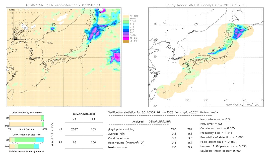 GSMaP NRT validation image.  2011/05/07 16 