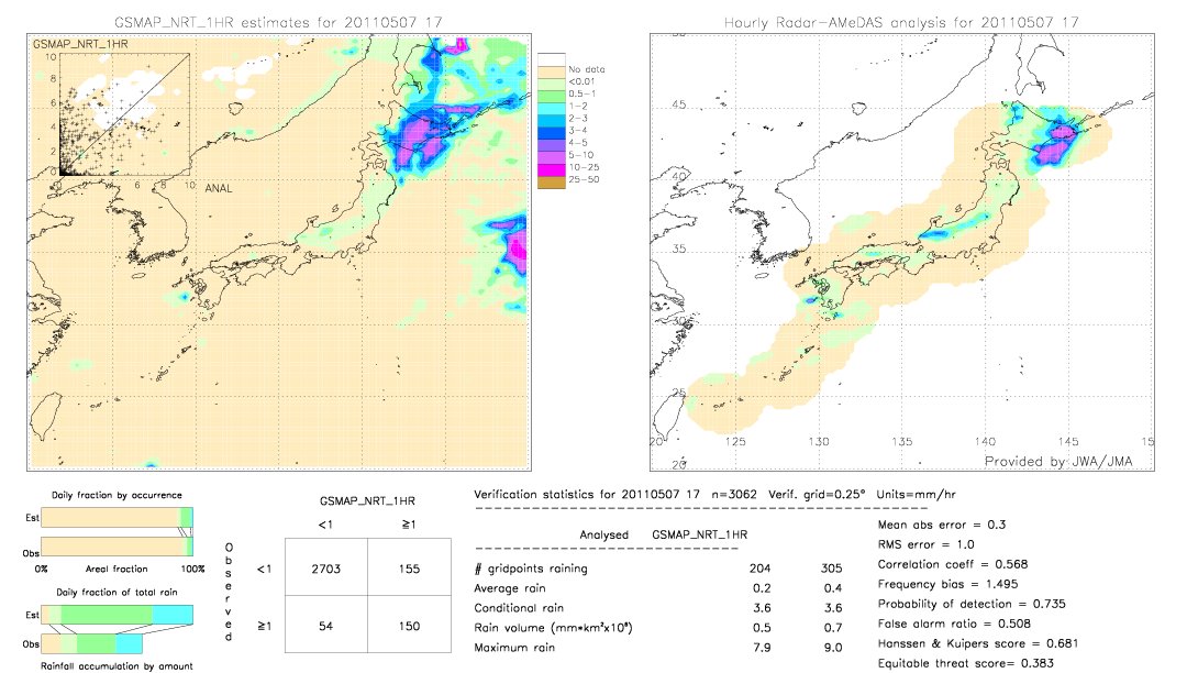 GSMaP NRT validation image.  2011/05/07 17 