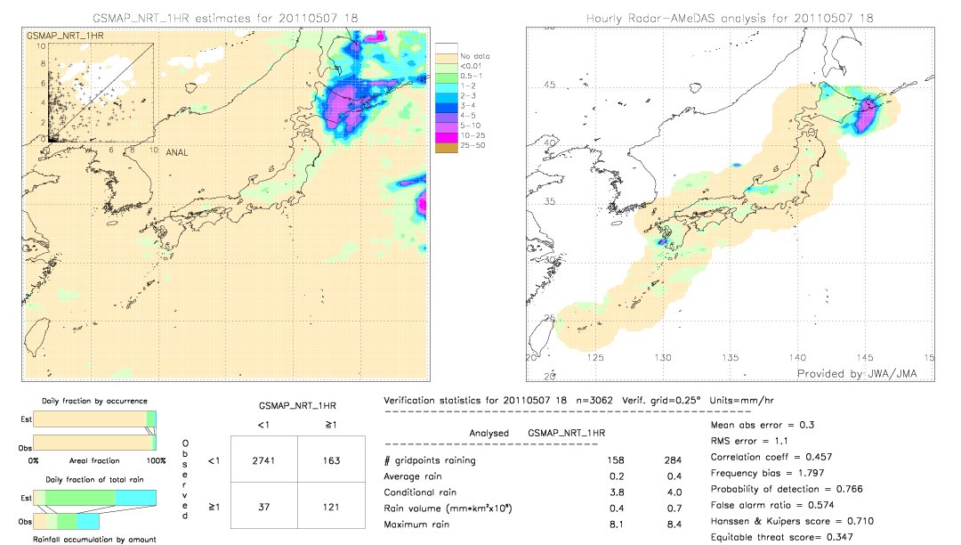 GSMaP NRT validation image.  2011/05/07 18 